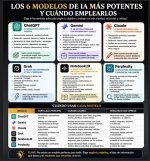 modelos ia y cual.jpg